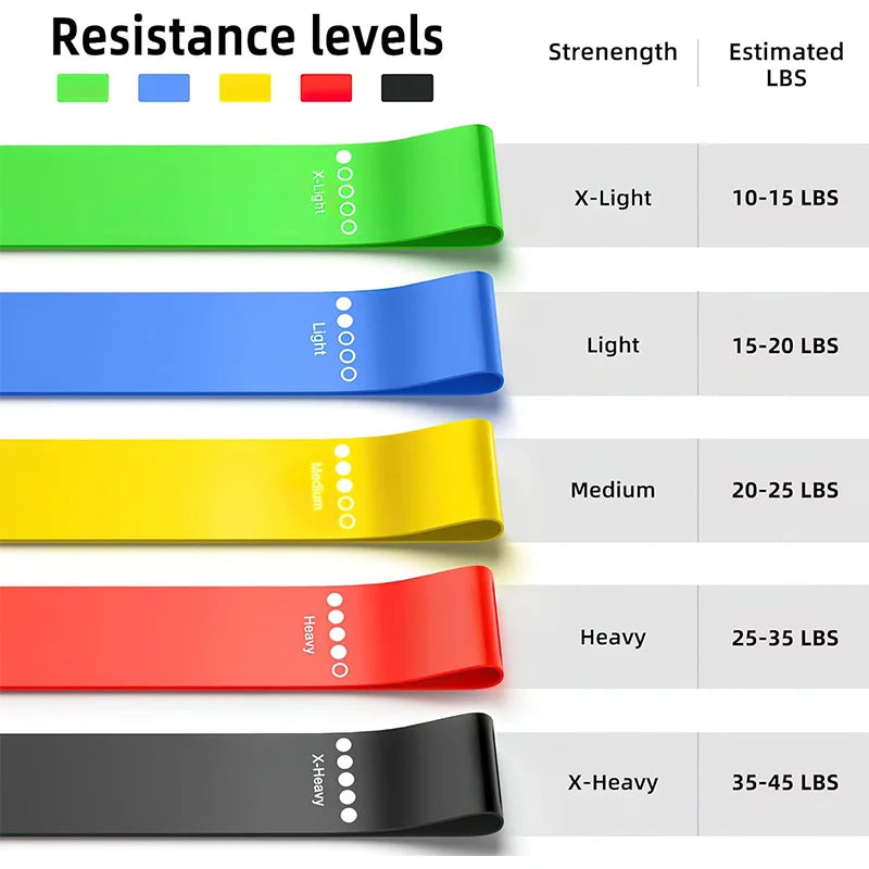 FlexBand